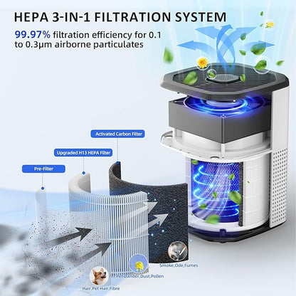 Air Purifiers for Bedroom Home Up to 1350 Ft², Oterbear Room Air Cleaner with H13 True HEPA Filter with Sleep Mode, Aroma Function, Ambient Light, Remove Dander Smoke Pollen Odor, White