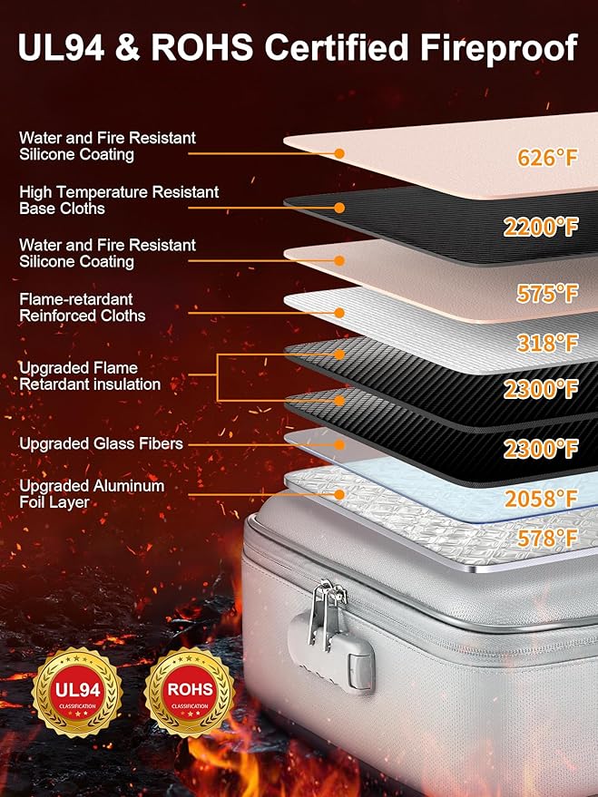 SMARTAKE Fireproof Document Box with Lock, Hard Case Waterproof Safe Box File Organizer, for Important Documents Papers Passports Certificates Laptop Money Safe Storage, Silver (15x11.5x5.5 Inch)