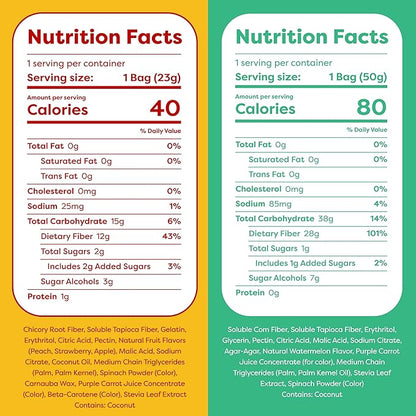 Kiss My Keto Original Flavor Variety Pack – 1g Sugar, Low Carb, High Fiber, non-GMO Sour Gummies Candy – 2-pack Mixture of Gummy Bears, Melons & Rings - (6-pack)