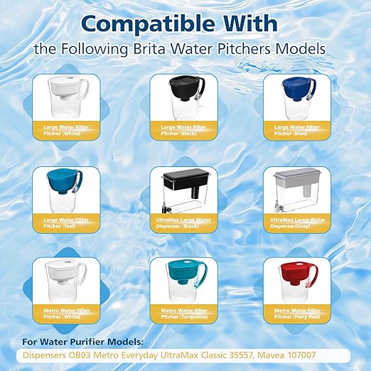 3 Pack Replacement for Brita® Water Filter Pitchers and Dispensers, BPA-Free & NSF Certified, Classic OB03, Mavea® 107007 35557, Metro, Everyday, UltraMax, Half-Year Filter Supply
