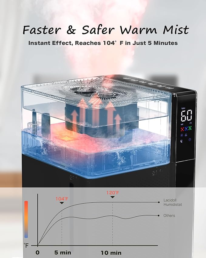 Mifasol Humidifier Large Room Home Bedroom, 5.3Gal/20L Warm and Cool Mist Humidifiers, Quickly & Evenly Humidify Larger Areas,Dual Mist Nozzles and Atomizers, Plant/Commercial/Greenhouse/Office, Black