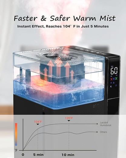 Mifasol Humidifier Large Room Home Bedroom, 5.3Gal/20L Warm and Cool Mist Humidifiers, Quickly & Evenly Humidify Larger Areas,Dual Mist Nozzles and Atomizers, Plant/Commercial/Greenhouse/Office, Black