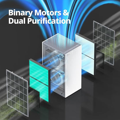 COWAY Air Purifiers for Large Room Whole Home Up to 4,253ft², 2 Sets of XL Washable Pre-Filters and True HEPA Filters for Dual Purification, PM1.0 AQI, Turbo Mode, Timer, Wheels, 5yr Warranty, ProX(W)