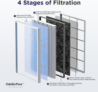 MSA3S Smart Air Purifier for Bedroom, Membrane Solutions Alexa Air Purifiers for Home Large Room With AQI, Auto Mode & H13 HEPA Filter, Pet Air Purifiers Remove 99.97% Allergen Dust Odor Smoke Pollen