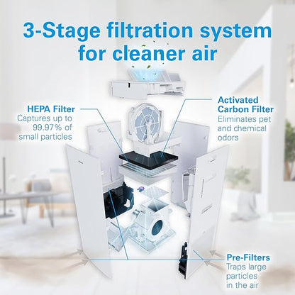 Daikin Room Air Purifier Bundle, HEPA Air Purifier with Pre-filter, Carbon, and UVC LED Light Filtration, Zero Ozone, CARB Certified, Includes 1 set of Replacement Filters