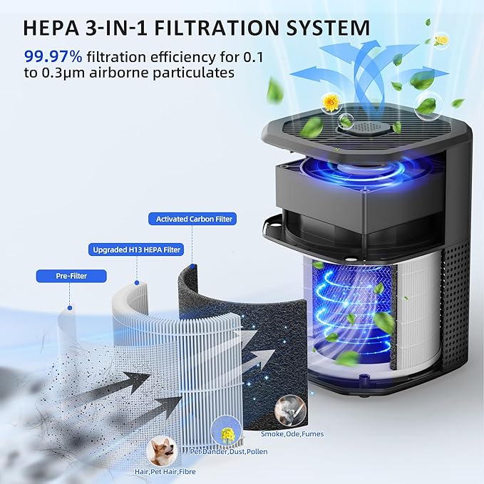 Air Purifiers for Bedroom Home Up to 1350 Ft², Oterbear Room Air Cleaner with H13 True HEPA Filter with Sleep Mode, Aroma Function, Ambient Light, Remove Dander Smoke Pollen Odor, Black