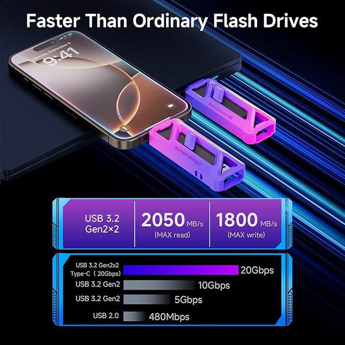 fanxiang Flash Drive 512GB, Up to 2050MB/s USB 3.2 Gen2×2, USB Drive with USB A + Type C, 2-in-1 Memory Stick Thumb Drive for iPhone/Android/Windows/MacPC/Laptops, FF958