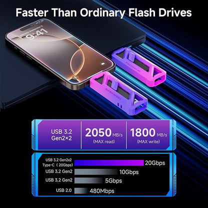 fanxiang Flash Drive 512GB, Up to 2050MB/s USB 3.2 Gen2×2, USB Drive with USB A + Type C, 2-in-1 Memory Stick Thumb Drive for iPhone/Android/Windows/MacPC/Laptops, FF958