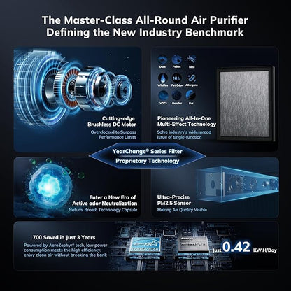 2300 ft² Energy Star Air Purifiers, AEOCKY Proprietary YearChange Filter Tech, with Multi-Effect Filter, Washable Pre-Filter, Scent Capsule, Air Quality Monitor, for Home Large Room bedroom Pets Odor