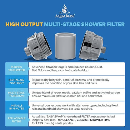 AquaBliss Replacement Multi-Stage Shower Filter Cartridge - Longest Lasting High Output Universal Shower Filter Reduces Chlorine & Toxins in SF220 or SF100. 1-Pack (SFC220)