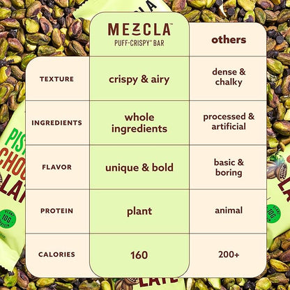 Mezcla Puff Crispy Protein Bars, Gluten Free & Vegan Protein Bars, 10g Protein, Alt for Pistachio Dubai Chocolate Bar, Granola Bars & Breakfast Bars, Healthy Snacks for Adults, Pistachio Chocolate, 12 Pack