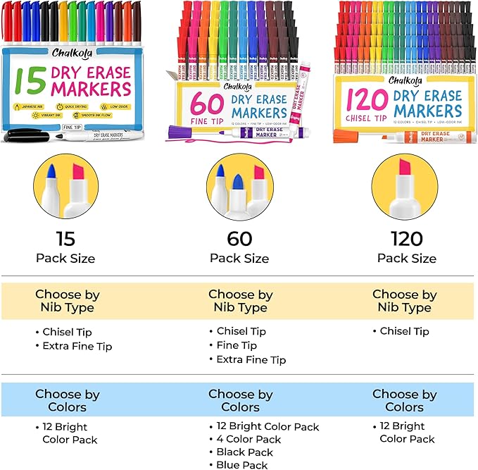 Chalkola Dry Erase Markers Fine Tip (15 Pack, 12 Colors) | Thin Point Dry Erase White Board Pens - Non toxic, Low Odor Whiteboard Markers for Kids, Teachers, Office, School, Classroom Supplies