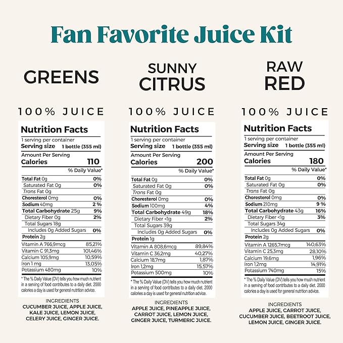 PUR Cold-Pressed Daily Juice Kit – 18-Pack | Multivitamin Greens, Sunny Citrus & Raw Red Blends | 12oz Bottles | Nutrient-Rich, All-Natural, No Preservatives -12 Fl Oz (Pack of 18)