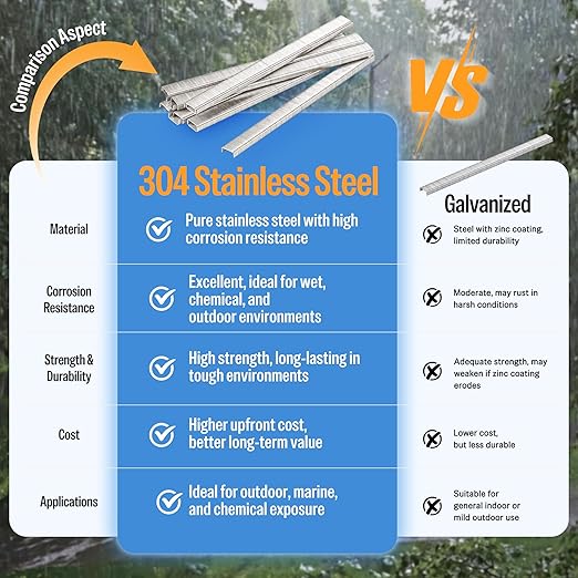 meite 71/06 22 Gauge 304 Stainless Steel Upholstery Staples, 3/8-Inch Crown with 1/4-Inch Leg Length, Heavy Duty Staples for Construction, Furniture, Crafts & DIY Projects (1 Box)