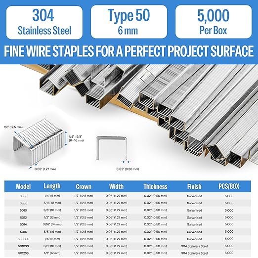 meite 20 Gauge 304 Stainless Steel Upholstery Staples, 1/2-Inch Crown with 1/4-Inch Leg Length, Heavy Duty Staples for Construction, Furniture, Crafts & DIY Projects (1 Box)