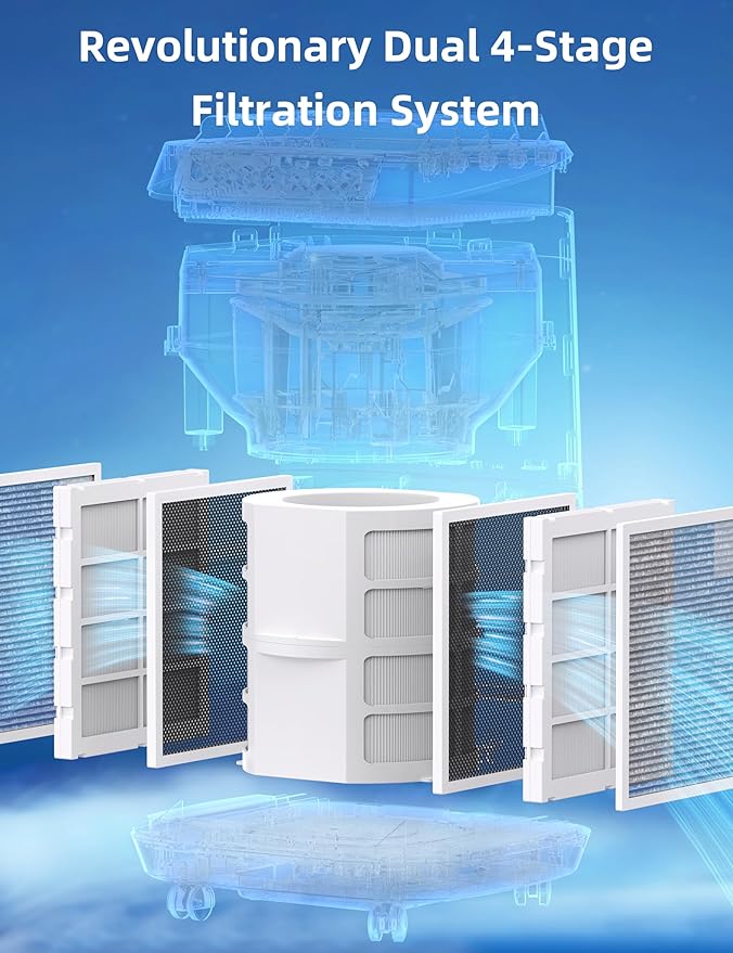 Nuwave OxyPure ZERO Smart Air Purifier, Large Area up to 2,002 Sq Ft, Dual 4-Stage Air Filtration, Adjustable 30°, 60°, 90° Vents, Washable & Reusable Filters for ZERO Waste & Replacements, White