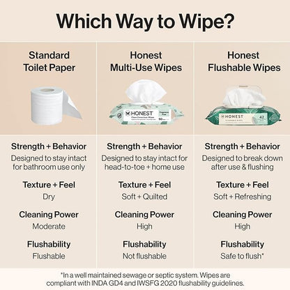The Honest Company Hypoallergenic Flushable Wipes for Sensitive Skin, Tropical Leaves, 126 Count