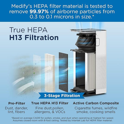Medify MA-50 Air Purifier V3.0 with True HEPA H13 Filter | 2,640 ft² Coverage in 1hr for Smoke, Wildfires, Odors, Pollen, Pets | Removal to 0.1 Microns | White, 1-Pack