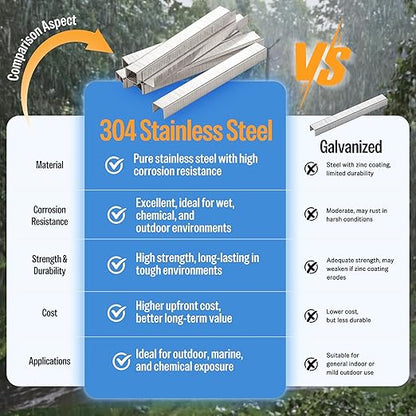 meite 20 Gauge 304 Stainless Steel Upholstery Staples, 1/2-Inch Crown with 1/2-Inch Leg Length, Heavy Duty Staples for Construction, Furniture, Crafts & DIY Projects (5 Boxes)