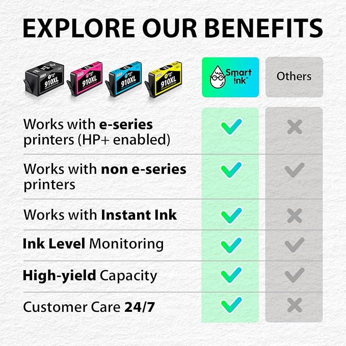 Smart Ink Remanufactured Ink Cartridges Replacement for HP 910XL 910 XL Black and Color Combo Pack to use with OfficeJet Pro 8025e 8025 8028e 8028 8035e 8035 OfficeJet 8015e 8022e 8015 8022 Printers