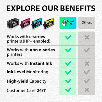 Smart Ink Remanufactured Ink Cartridges Replacement for HP 910XL 910 XL Black and Color Combo Pack to use with OfficeJet Pro 8025e 8025 8028e 8028 8035e 8035 OfficeJet 8015e 8022e 8015 8022 Printers
