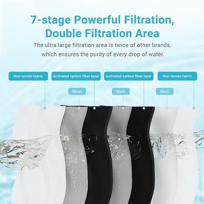 Replacement for Brita® Stream Pitcher Water Filter, Brita® OB05 Filter Pitchers and Dispensers, Pour Through Filters, Upgraded 7-stage Filters, Lasts 2 Months, by AQUA CREST (Pack of 6)