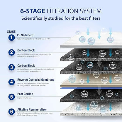 APEC WATER | Reverse Osmosis Water Filter, Alkaline 6-Stage RO System, pH+ Remineralization for Natural Spring Taste, Under Sink Filter WQA Certified Removes 1K+ Impurities, 75 GPD - Smart ROES-PH75LD
