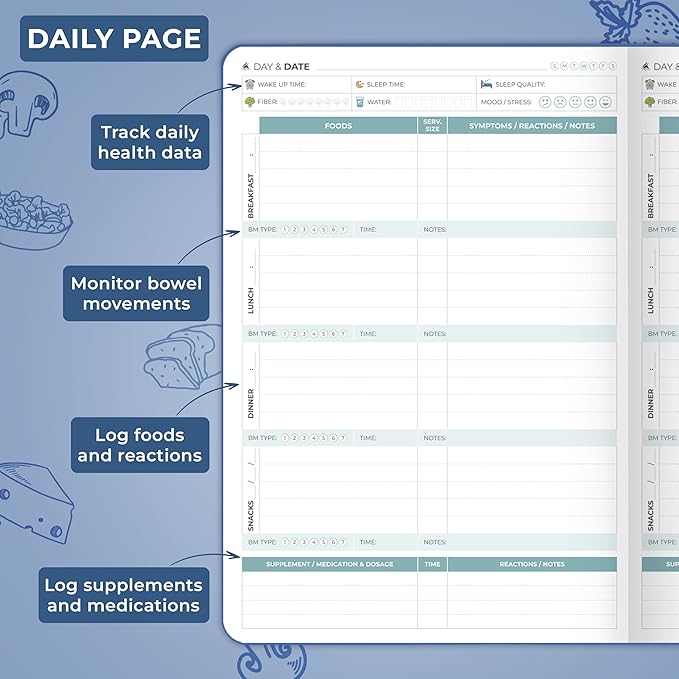 Clever Fox Food Sensitivity Journal – Daily Intolerance & Symptom Log for IBS, Diabetic, Low Fodmap, Elimination Diet – Health Tracker (Mystic Blue)