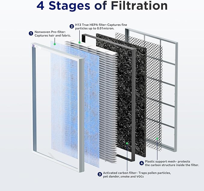 Membrane Solutions MSA3 Air Purifier for Home, Room Up to 1590 sq ft. H13 True HEPA Filter Air Purifier for Bedroom 22db, 100% Ozone Free Air Cleaner for Smoke, Pet Odor Remove 99.97% Allergens, Dust