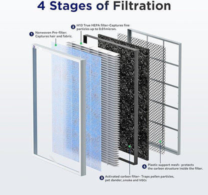 Membrane Solutions MSA3 Air Purifier for Home, Room Up to 1590 sq ft. H13 True HEPA Filter Air Purifier for Bedroom 22db, 100% Ozone Free Air Cleaner for Smoke, Pet Odor Remove 99.97% Allergens, Dust