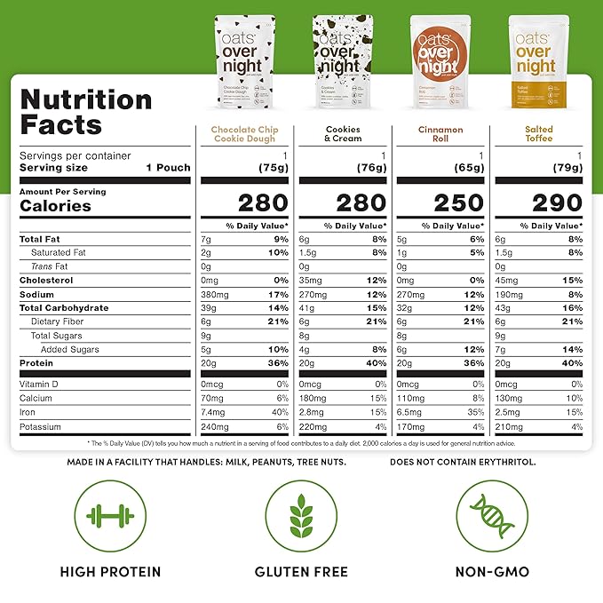 Oats Overnight Dessert Variety Pack - High Protein, High Fiber Breakfast Protein Shake - Gluten Free Oatmeal, Non GMO High Protein Oatmeal - Salted Toffee, Chocolate Satin Pie & More Flavors (8 Pack)
