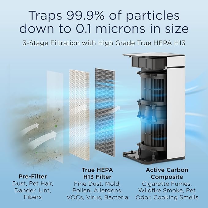 Medify MA-40 Air Purifier with True HEPA H13 Filter | 1,793 ft² Coverage in 1hr for Wildfires Smoke, Odors, Pollen, Pets |Removal to 0.1 Microns | Black, 2-Pack