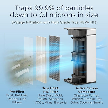 Medify MA-40 Air Purifier with True HEPA H13 Filter | 1,793 ft² Coverage in 1hr for Wildfires Smoke, Odors, Pollen, Pets |Removal to 0.1 Microns | Black, 2-Pack