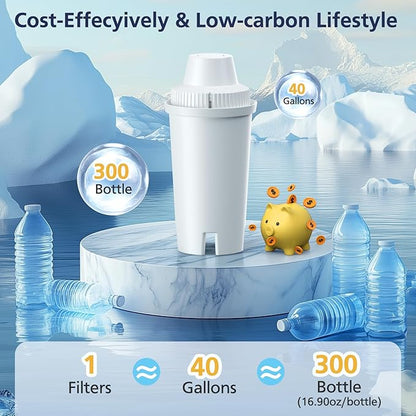 Standard Water Filter for Brita Water Pitchers and Dispensers, including Metro Everyday UltraMax Classic 35557, Mavea 107007, Grand, Lake, OB03, NSF Certified, BPA-Free, 6 Pack