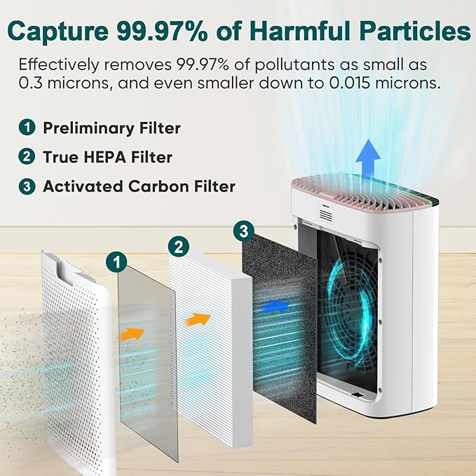 Jafända Air Purifier for Home Large Room Bedroom Up to 1226 Ft², True HEPA Filter with PM2.5 Display & 20dB Sleep Mode, Removes Pet Hair, Odor, Dust, Smoke, Pollen & Allergen