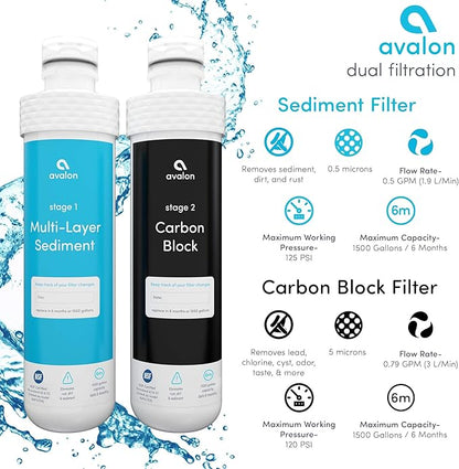 Avalon Genuine 2 Stage Replacement Filters For All Avalon Branded Bottleless Water Coolers NSF Certified, 2 Count (Pack of 1)