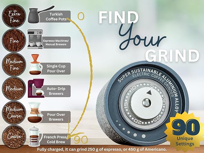 Electric Coffee Grinder, Stainless Steel Burr Grinder for coffee and espresso grinding; For home, travel, camping and office use (Gray), Small, GC-EO1
