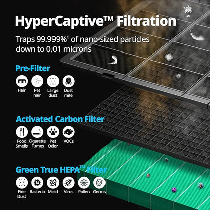 COWAY Air Purifiers for Large Room Whole Home Up to 4,253ft², 2 Sets of XL Washable Pre-Filters and True HEPA Filters for Dual Purification, PM1.0 AQI, Turbo Mode, Timer, Wheels, 5yr Warranty, ProX(W)