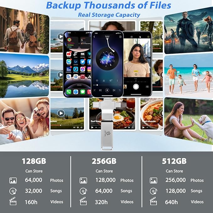 Photo-Stick 256GB | Truly Automatic-Backup-USB-Drive for iPhone iPad Android PC Mac | Multi-Port Flash Drive for All Devices | Multi-Device Backup & Transfer Thumb-Drive Picture-Saver-Memory-Stick