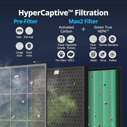 COWAY Air Purifiers for Home Large Room Up to 3,120ft², 2 Sets of Washable Pre-Filters and True HEPA Filters for Smoke, Allergies, Pet Dander, Odor, AQI, Auto & Sleep Mode, Timer, 5yr Warranty, 400(G)