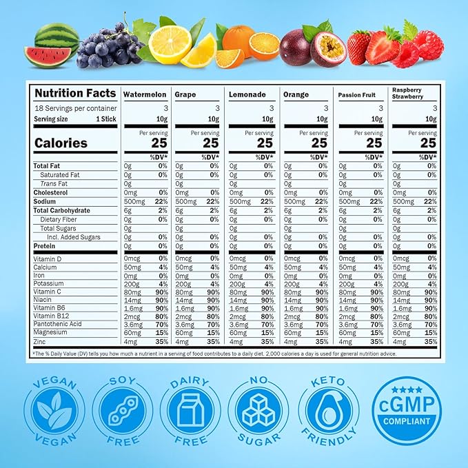Electrolytes Powder Packets - Sugar Free, Naturally Flavored, 10 Electrolyte & Vitamins Electrolyte Drink Mix - Grape Flavors, Keto Friendly, Vegan, Non- GMO, 18 Packets