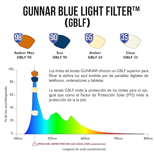 GUNNAR - Premium Gaming and Computer Glasses - Blocks 65% Blue Light - Maverick, Rose Gold, Amber Tint