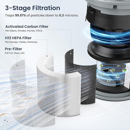 Air Purifiers for Home Large Room up to 1200ft², LUNINO H13 True HEPA Air Purifier for Bedroom with Fragrance Function, Air Quality Sensor, Sleep Mode, Air Cleaner for Pet Dander, Odor, Dust, Smoke