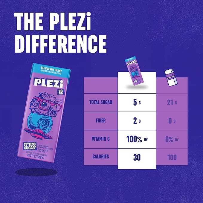 PLEZi Fruit Juice Boxes For Kids, Blueberry Blast – Low Sugar Drinks with Dietary Fiber, Healthy Vitamin C, and Potassium Electrolytes – 6.75 Fl Oz (Pack of 32)