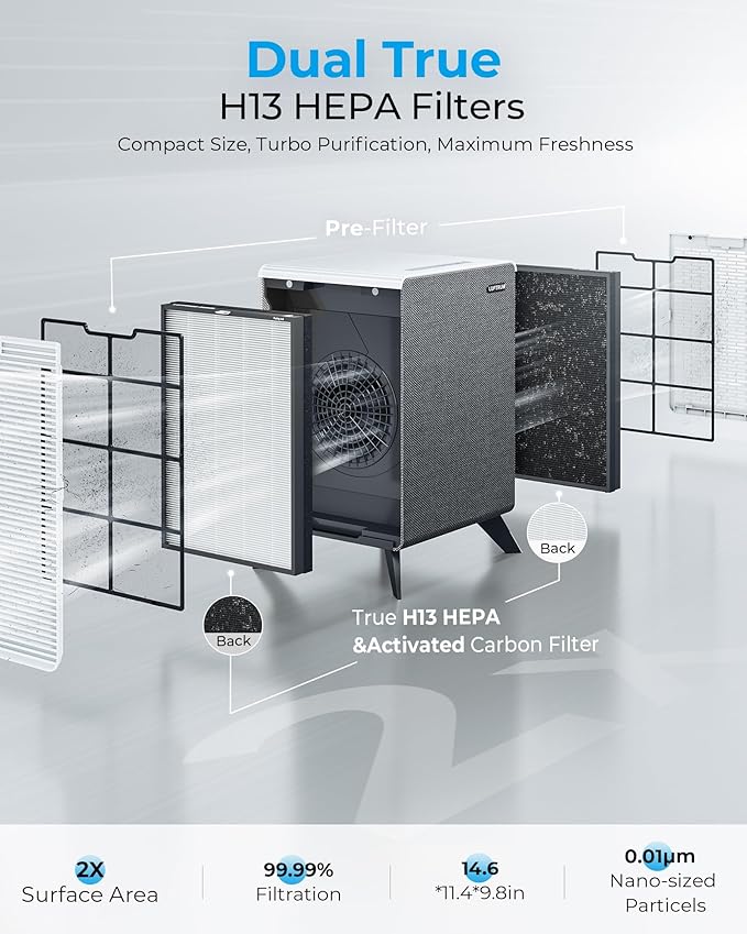 Air Purifiers for Home Large Room Up to 2250 ft² - Dual 3-Stage Filter of Washable Filter and True HEPA Filter with AQI, Auto Mode, Sleep Mode
