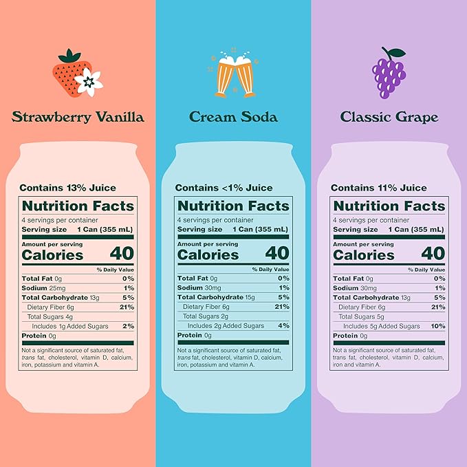 OLIPOP Prebiotic Soda Pop, 3 Flavor Variety Pack, Prebiotics, Fiber, and Botanicals, Gluten Free, Vegan, GMO Free, 12oz (12-Cans)
