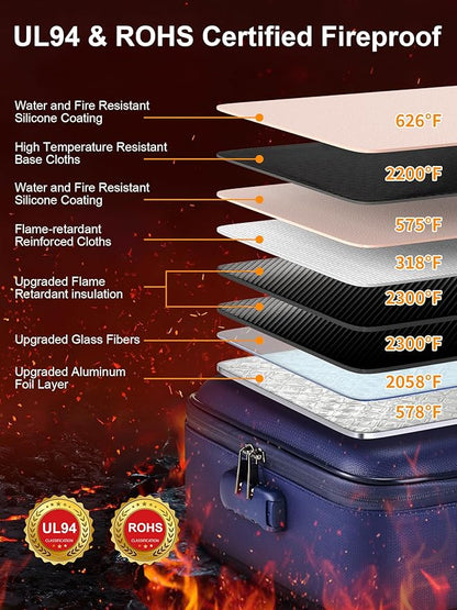 SMARTAKE Fireproof Document Box with Lock, Hard Case Waterproof Safe Box File Organizer, for Important Documents Papers Passports Certificates Laptop Money Safe Storage, Blue (15x11.5x5.5 Inch)