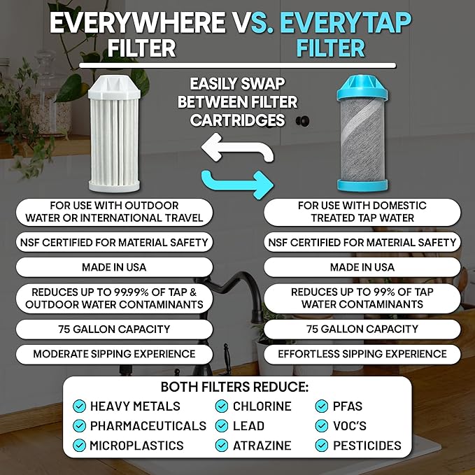 Epic Water Filters Vostok Stainless Steel Insulated Water Bottle and 75 Gallon Filter - Removes 99.99% of Water Impurities, 34oz,