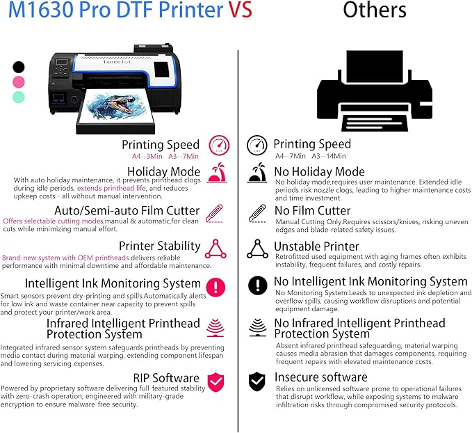 Lancelot A3 M1630 Pro DTF Printer Bundle:A3 Xp600 DTF Printing Machine With Roll Feeder,White Ink Circulation,Built-In Automatic Film Cutter System For T-shirt Printing(Printer+Laptop+Oven+Consumable)