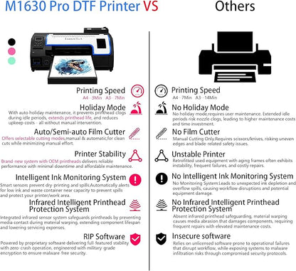 Lancelot A3 M1630 Pro DTF Printer Bundle:A3 Xp600 DTF Printing Machine With Roll Feeder,White Ink Circulation,Built-In Automatic Film Cutter System For T-shirt Printing(Printer+Laptop+Oven+Consumable)